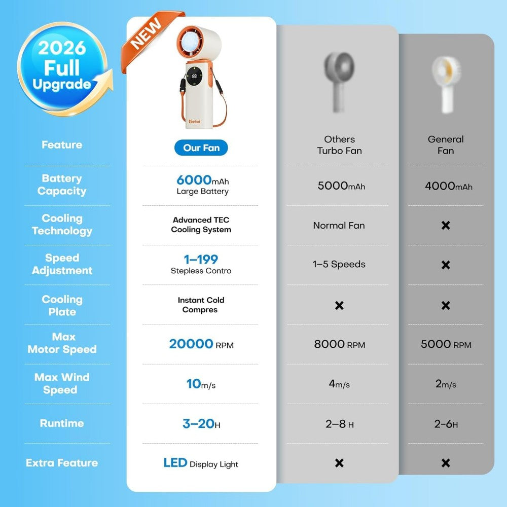 TOVINY Portable Handheld Fan 6000mAh